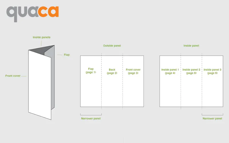 Tờ gấp 3 là gì