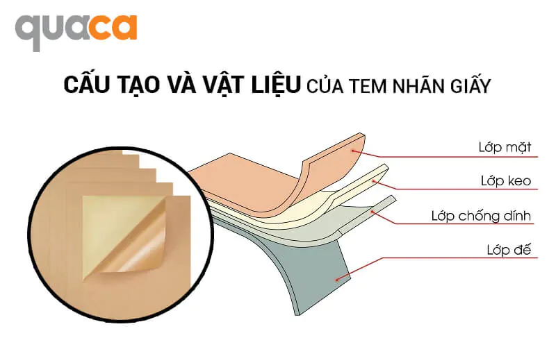 cấu tạo decal tem giấy