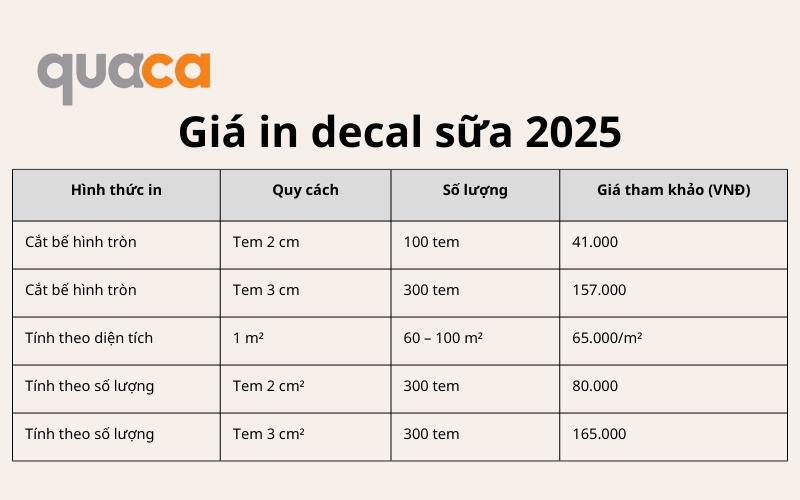Giá dịch vụ in decal sữa 2025