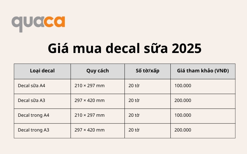 Giá mua decal sữa 2025