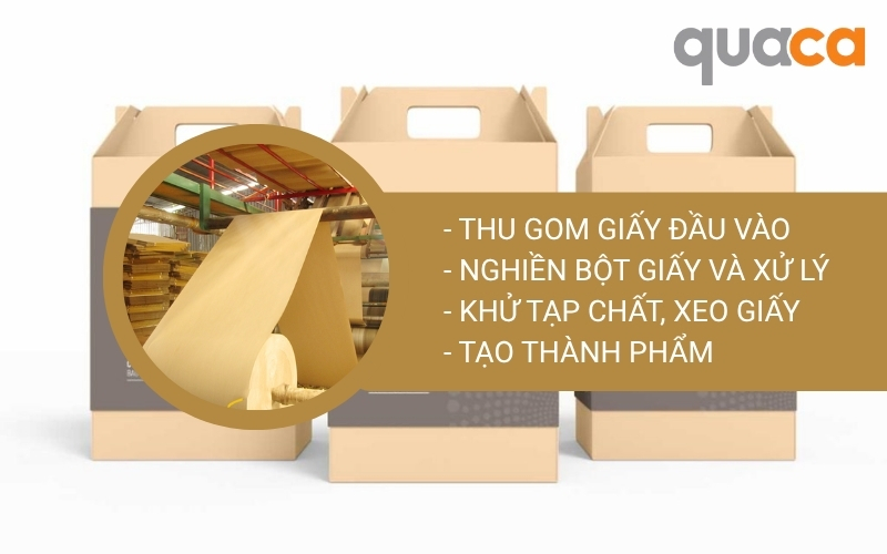 Quy trình sản xuất giấy kraft tái chế