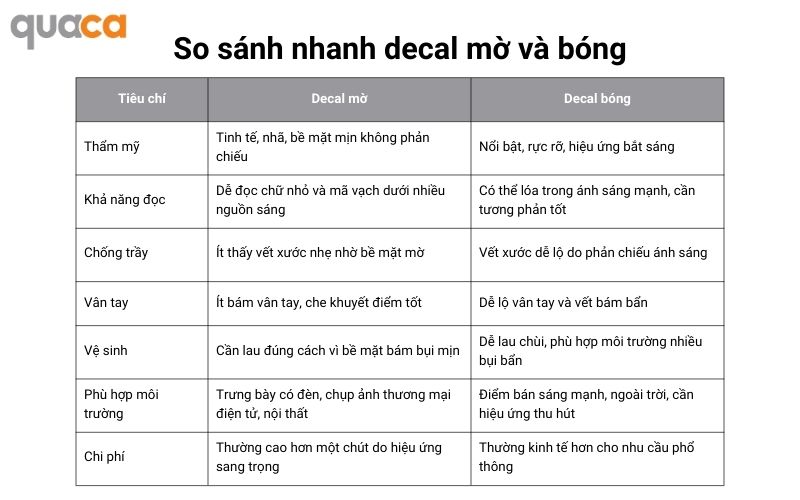So sánh nhanh decal mờ và bóng